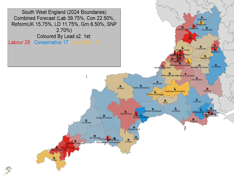 UK General Election Forecast for South West England