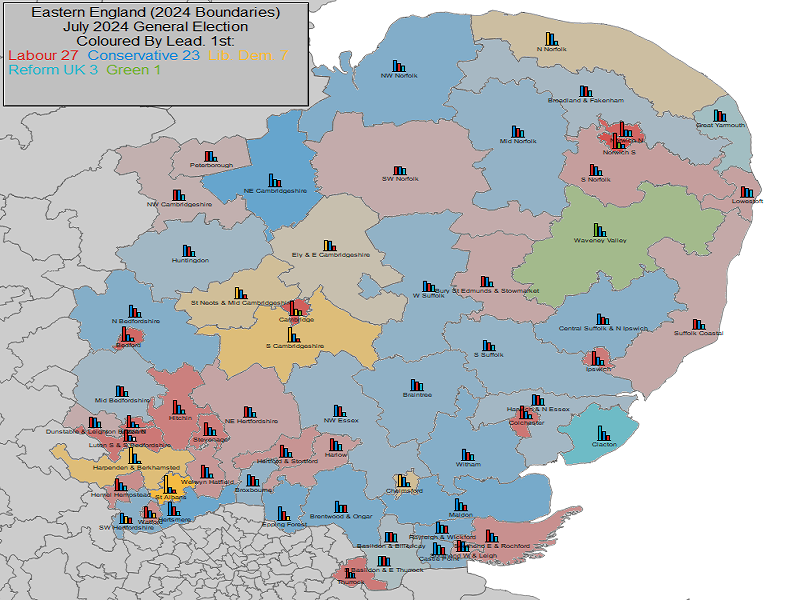 July 2024 General Election Result in Eastern England