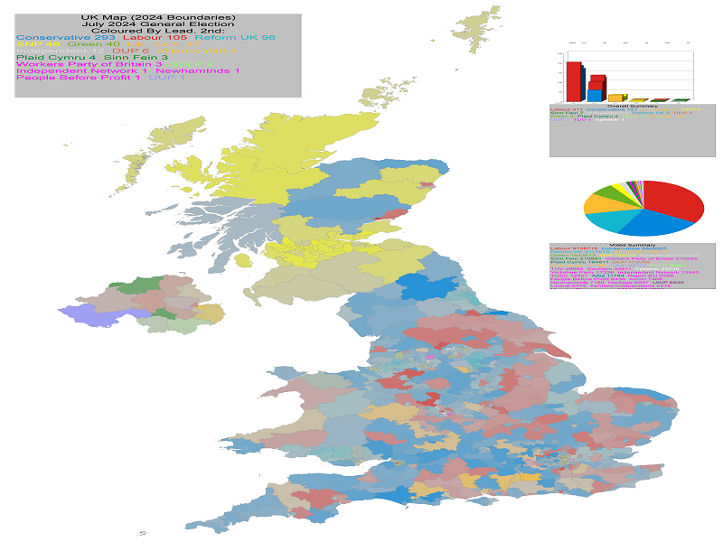 July 2024 General Election Result - UK (2nd Place)