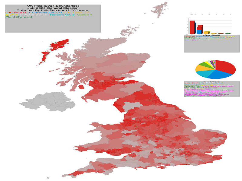 July 2024 Labour Percentage