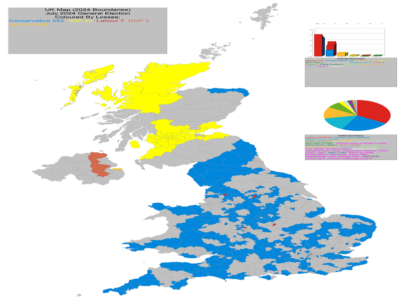 July 2024 General Election Result - UK Losses