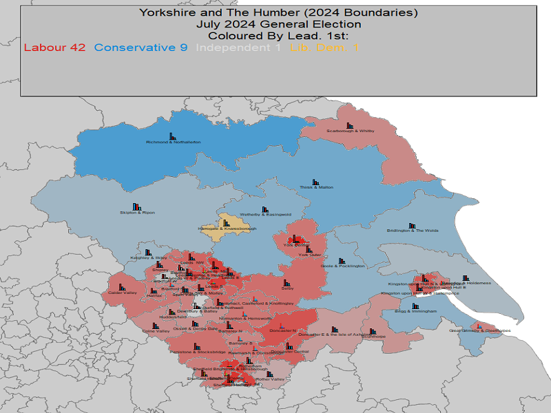 July 2024 General Election Result - Yorkshire and Humberside