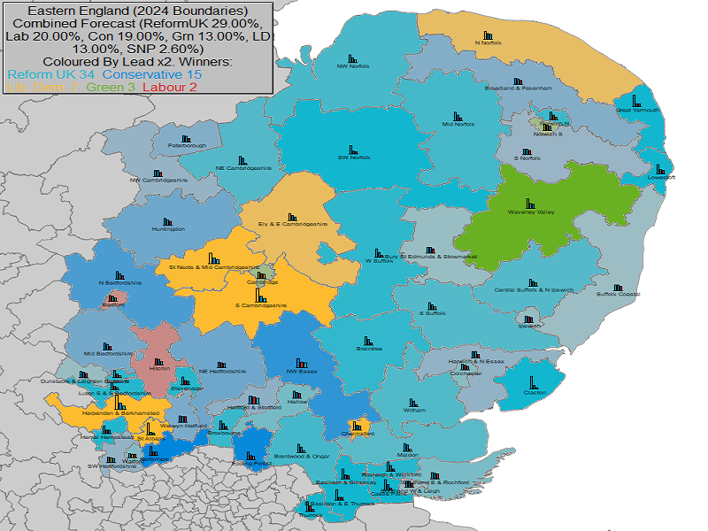 UK General Election Forecast for Eastern England
