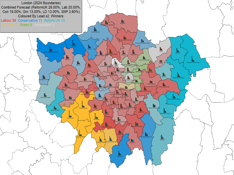 UK General Election Forecast for London
