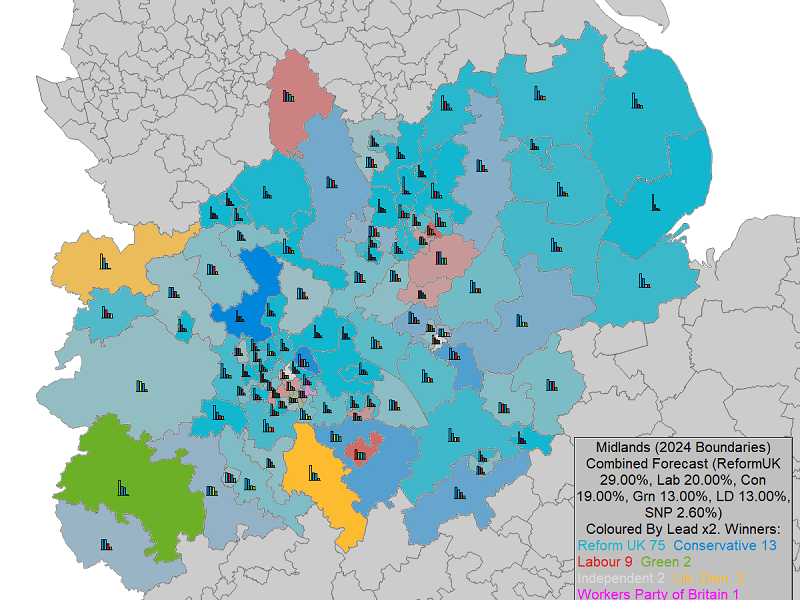 UK General Election Forecast for the Midlands