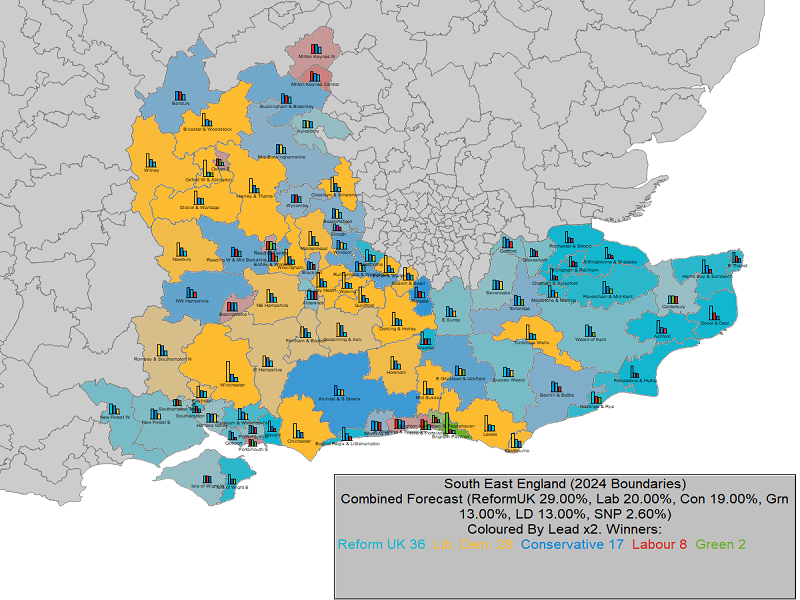 UK General Election Forecast for South East England