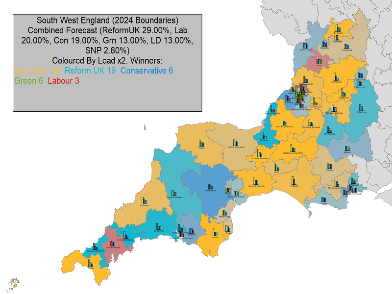 UK General Election Forecast for South West England