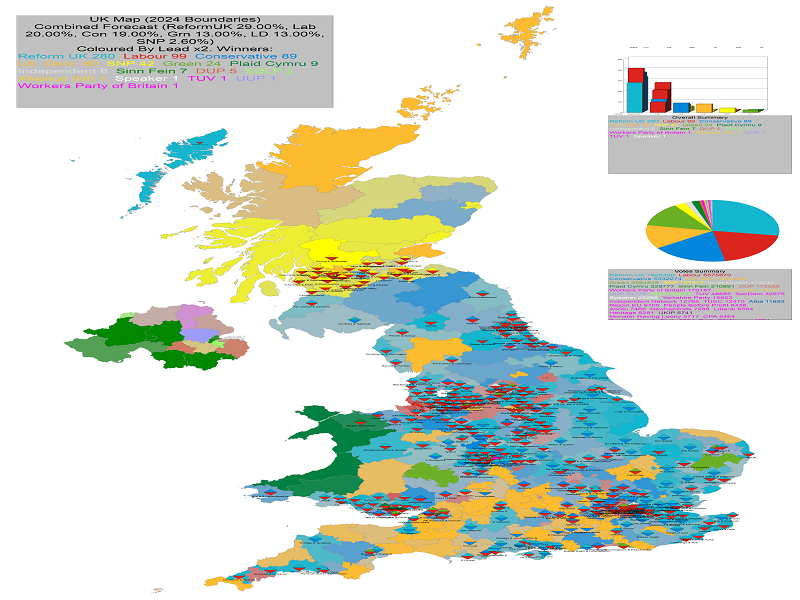 UK General Election Forecast for UK with Gains