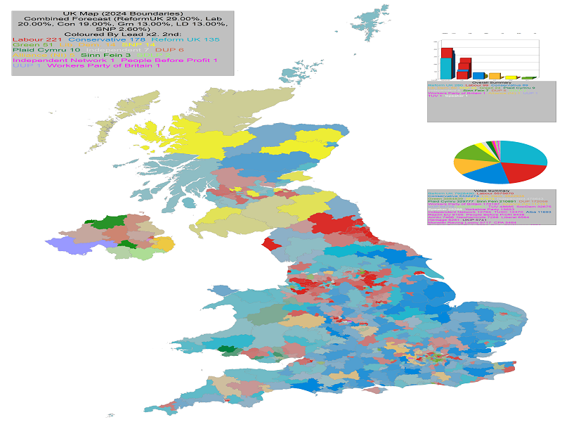 UK General Election Forecast 2nd Place