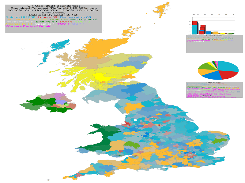 UK General Election Forecast for UK