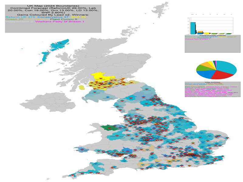 UK General Election Forecast Gains