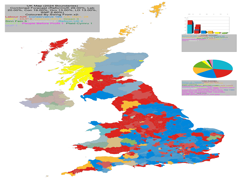 UK General Election Forecast - Coloured by most significant 'Swing From' percentage