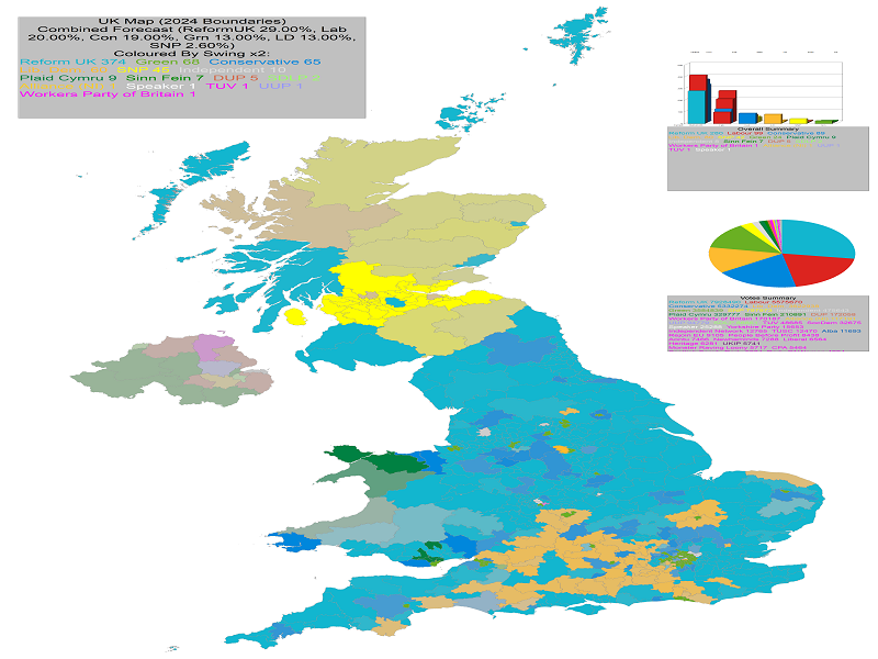 UK General Election Forecast - Coloured by most significant 'Swing To' percentage