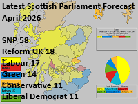 Latest UK-Elect Scottish Parliament Forecast