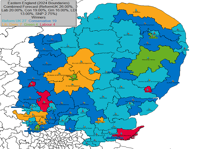 UK General Election Forecast for Eastern England
