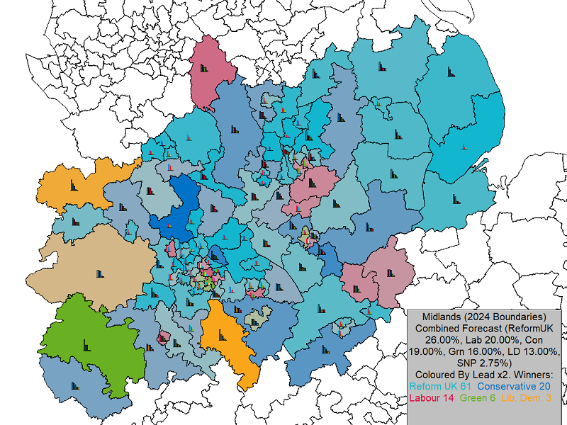 UK General Election Forecast for the Midlands
