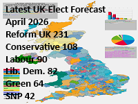 Latest UK-Elect General Election Forecast