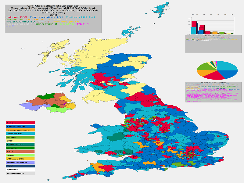 UK General Election Forecast 2nd Place