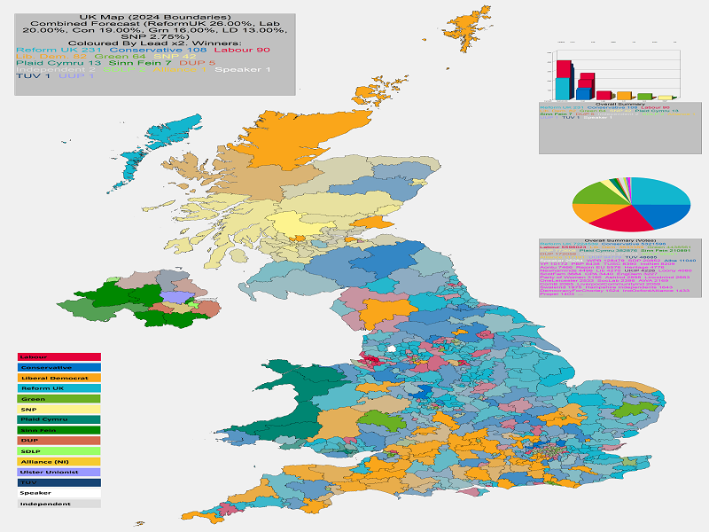 UK General Election Forecast for UK