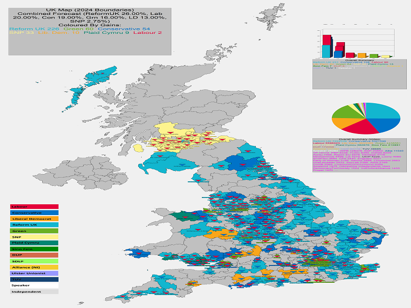 UK General Election Forecast Gains