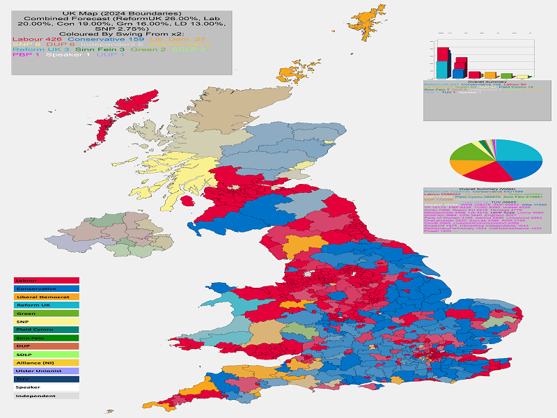 UK General Election Forecast - Coloured by most significant 'Swing From' percentage